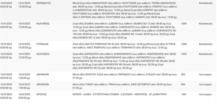 Διακοπές ρεύματος Διακοπές ρεύματος