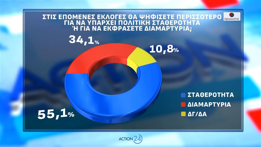 Δημοσκόπηση Opinion Poll