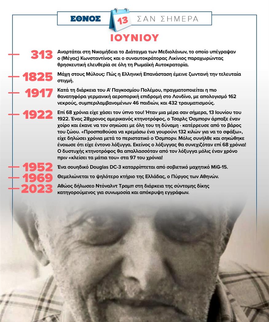 Σαν σήμερα (13/6)