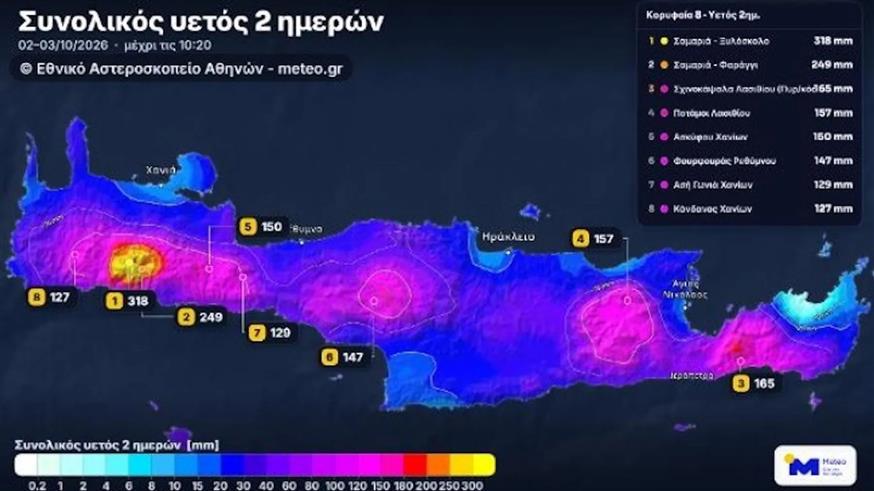 (meteo.gr)