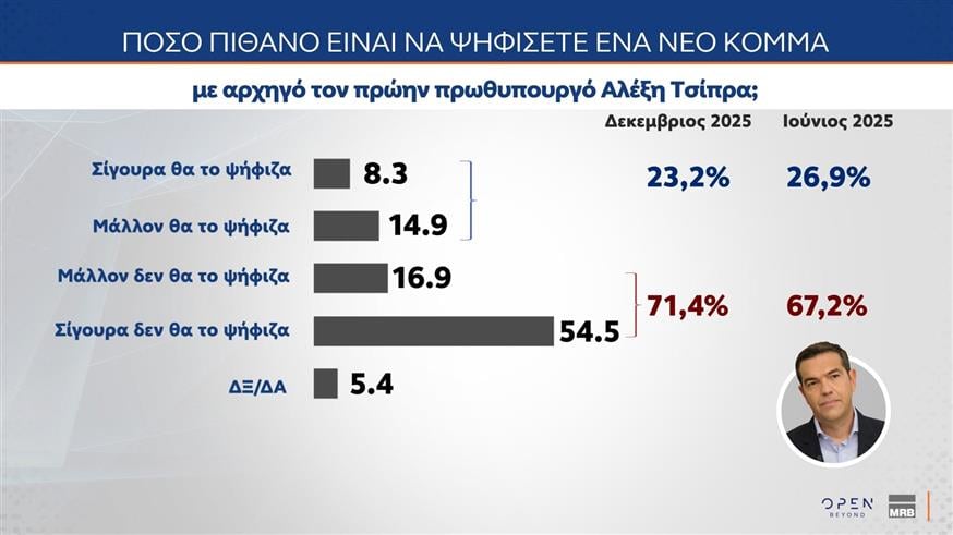 Δημοσκόπηση MRB Δημοσκόπηση MRB