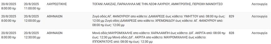 ΔΕΔΔΗΕ - Διακοπές ρεύματος