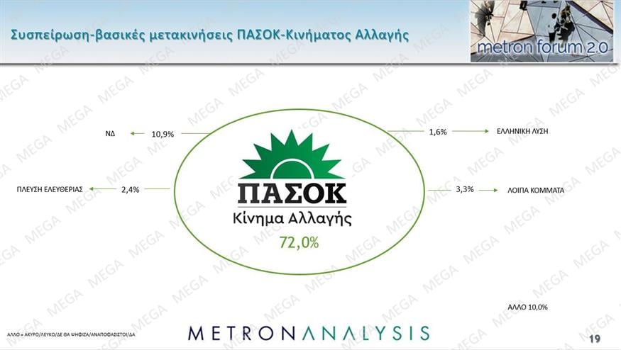 Δημοσκόπηση Metron Αnalysis