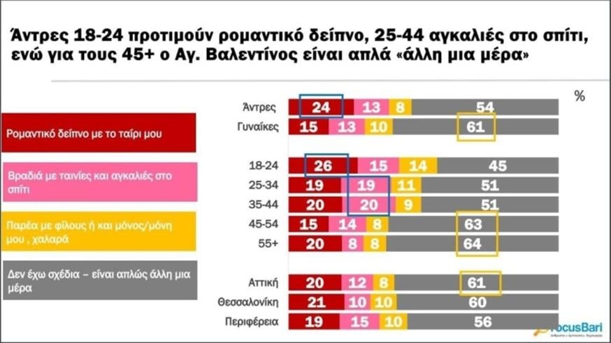 Ερευνα FocusBari