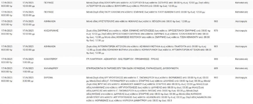 ΔΕΔΔΗΕ - Διακοπές ρεύματος