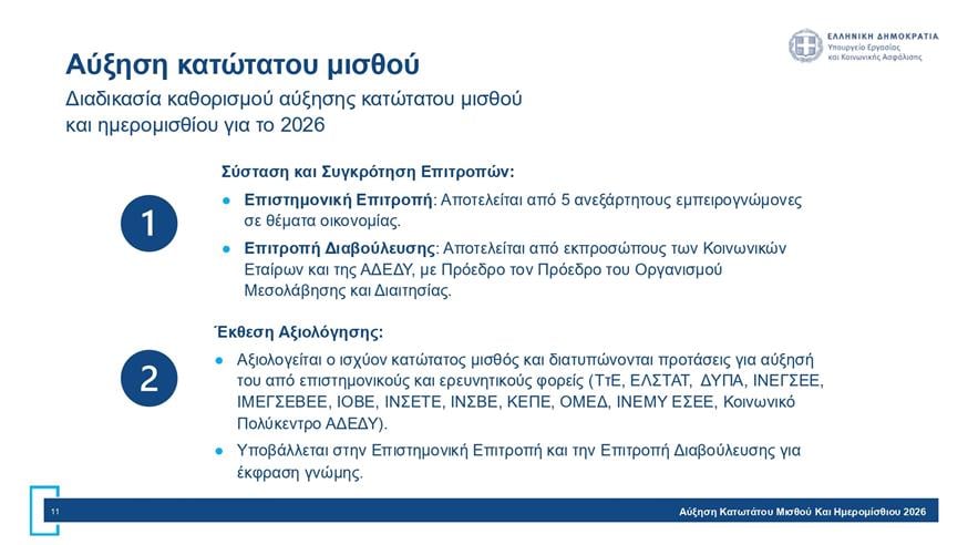 Πίνακες για κατώτατο μισθό