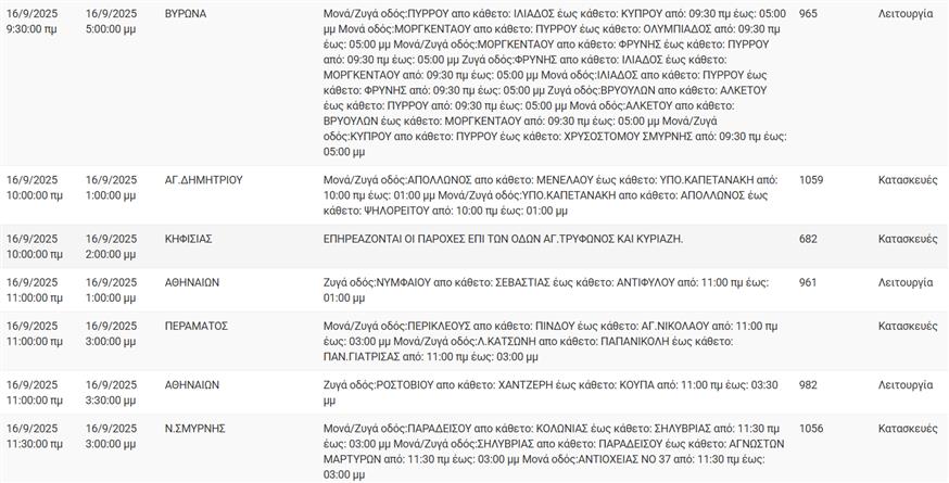 Διακοπές ρεύματος Διακοπές ρεύματος