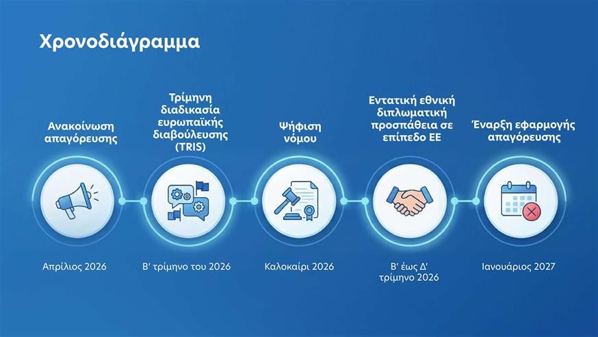 Απαγόρευση social media σε ανήλικους Απαγόρευση social media σε ανήλικους