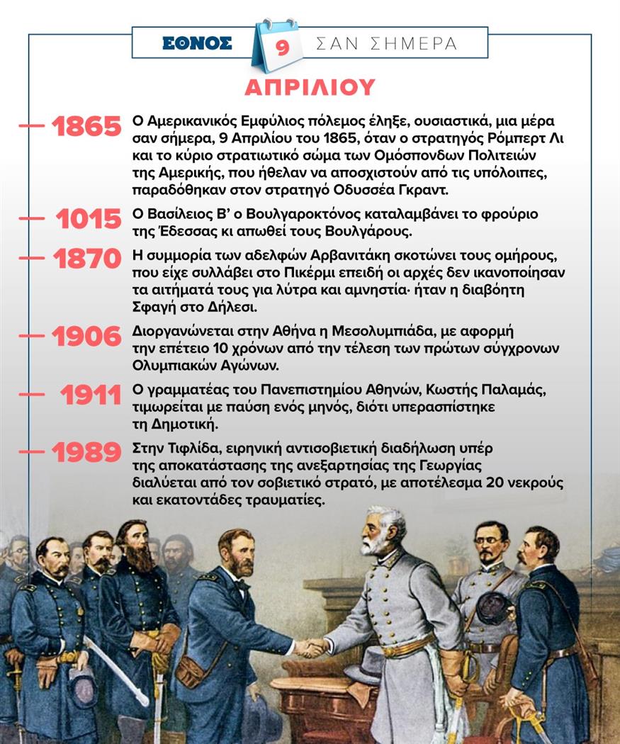 Infographic: Σαν σήμερα 9 Απριλίου