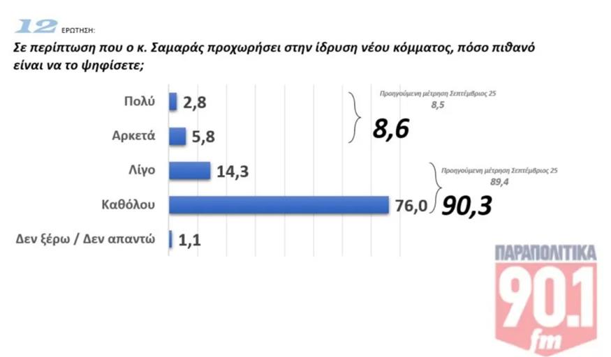 Δημοσκόπηση