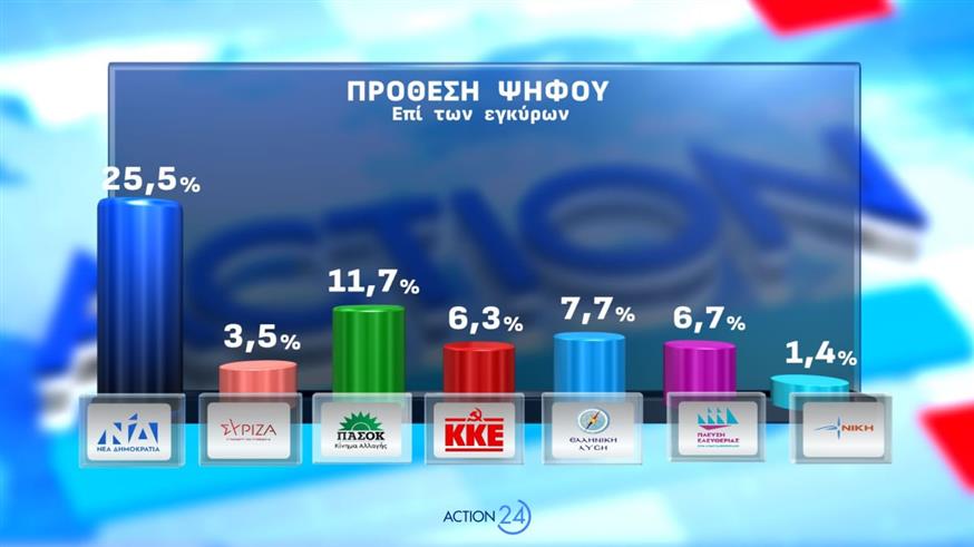 Δημοσκόπηση Opinion Poll