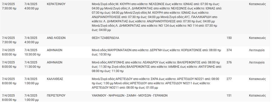 Διακοπές ρεύματος Διακοπές ρεύματος
