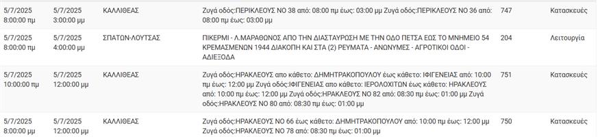 Διακοπές ρεύματος