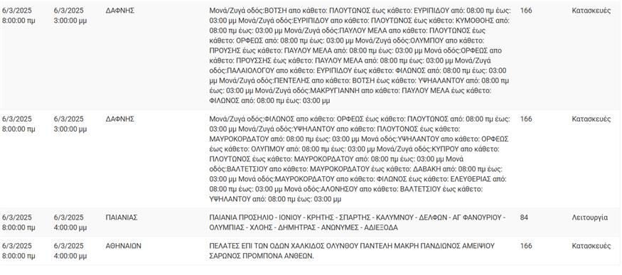 Διακοπές ρεύματος Διακοπές ρεύματος