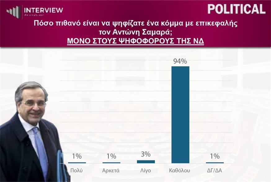 Δημοσκόπηση Interview