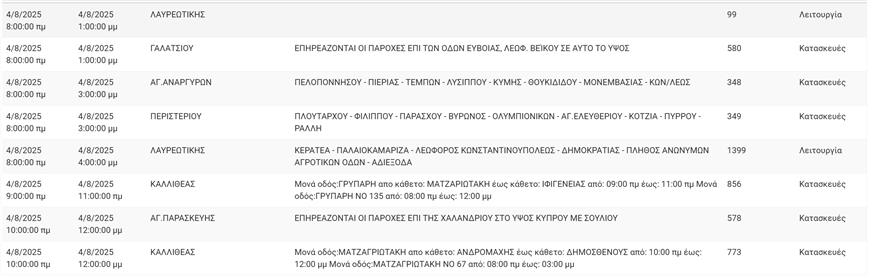 ΔΕΔΔΗΕ- Διακοπές ηλεκτροδότησης