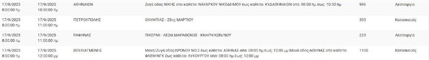 ΔΕΔΔΗΕ - Διακοπές ρεύματος