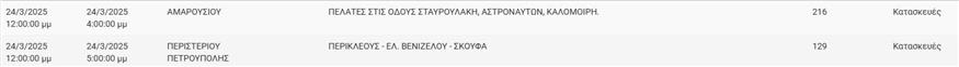 Διακοπές ρεύματος ΔΕΔΔΗΕ 24/3/2025