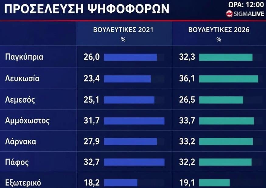 Συμμετοχή