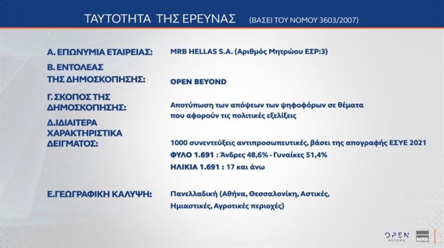 Ταυτότητα δημοσκόπησης (OPEN/MRB)