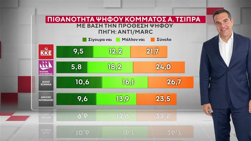 Δημοσκόπηση MARC Δημοσκόπηση MARC