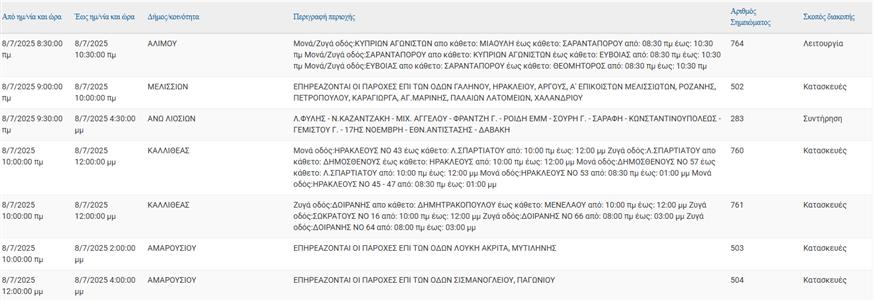 Διακοπές ρεύματος