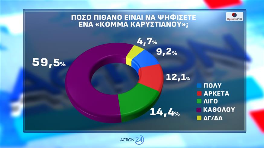 Δημοσκόπηση Opinion Poll