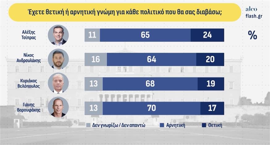 Δημοσκόπηση Alco Δημοσκόπηση Alco