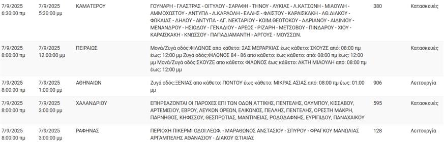 Διακοπές Ρεύματος Διακοπές Ρεύματος