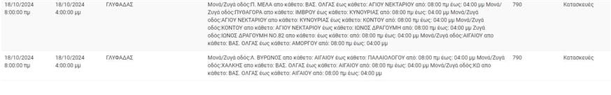 Διακοπές ρεύματος