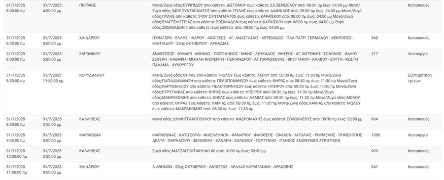 Διακοπές ρεύματος (ΔΕΔΔΗΕ)