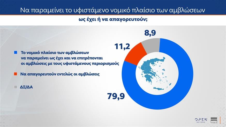 Δημοσκόπηση MRB για OPEN