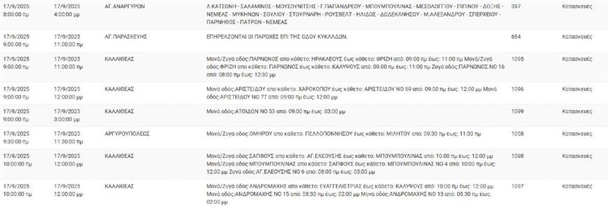 ΔΕΔΔΗΕ - Διακοπές ρεύματος