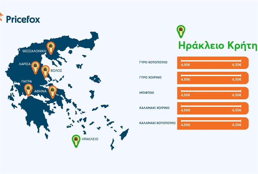 Τιμές τυλιχτού