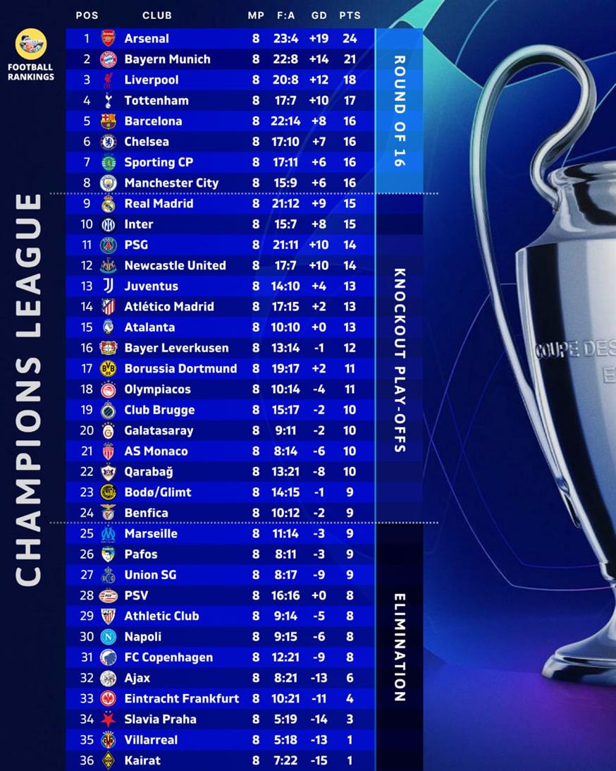 CL league phase 2025-26