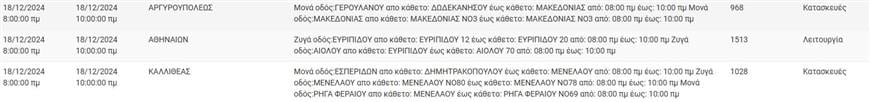 Διακοπές ρεύματος