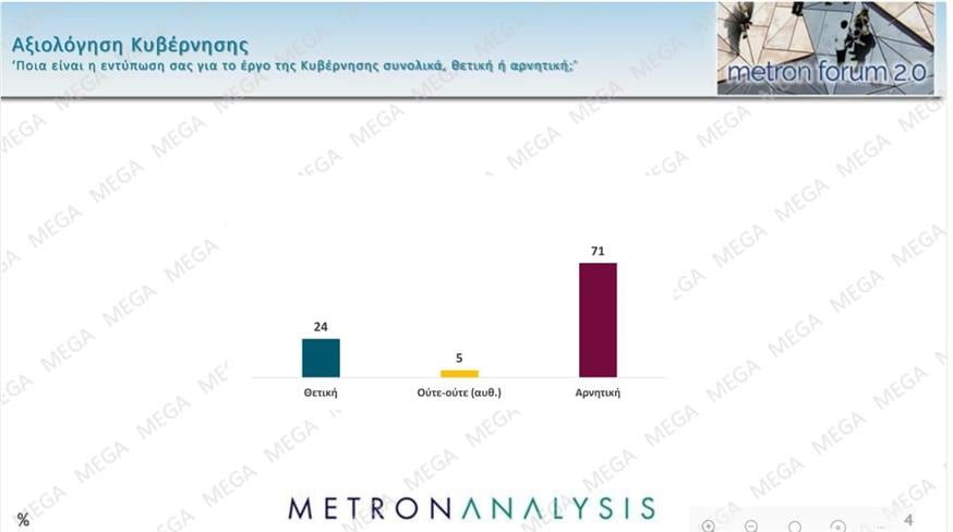 Δημοσκόπηση Metron Analysis