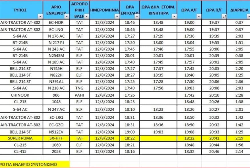 Φωτιά στην Αττική: Η Πυροσβεστική ανακοίνωσε πόσα εναέρια επιχειρούσαν ανά μέρα - Ο πίνακας