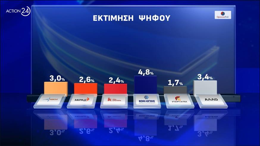 Δημοσκόπηση Opinion Poll