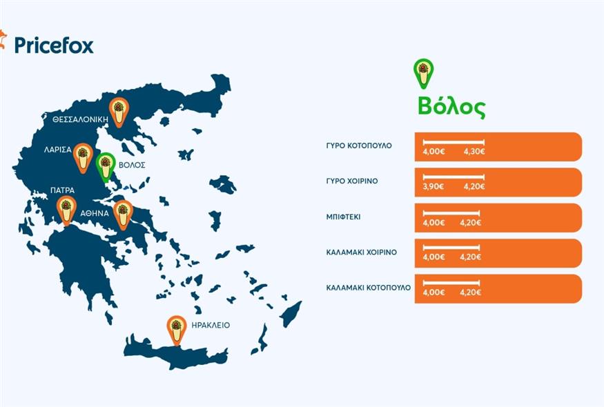 Τιμές τυλιχτού