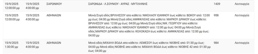 Διακοπές ρεύματος (ΔΕΔΔΗΕ)