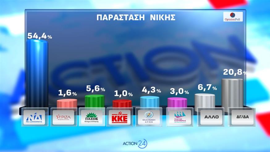 Δημοσκόπηση Opinion Poll