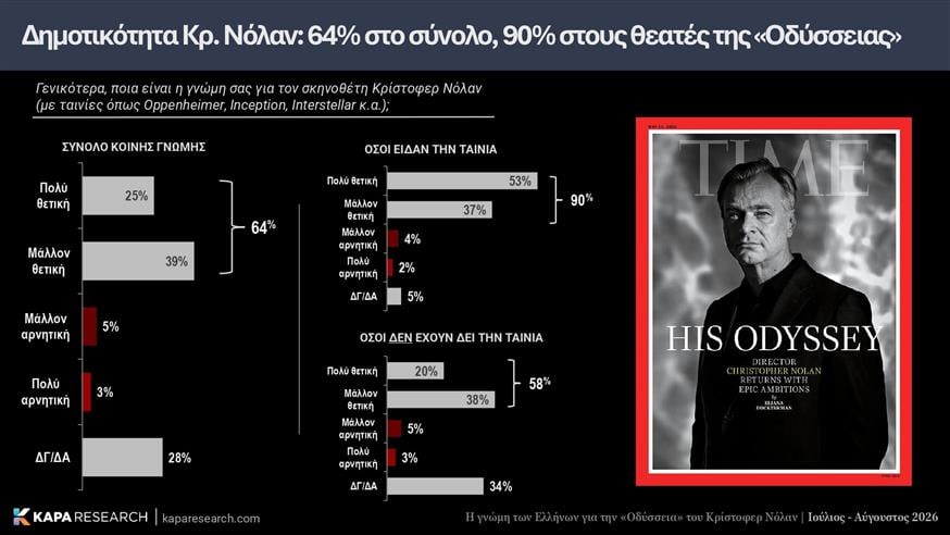 Οδύσσεια