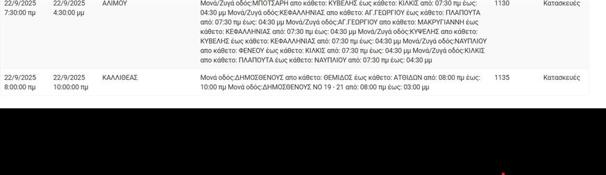 Διακοπές ρεύματος