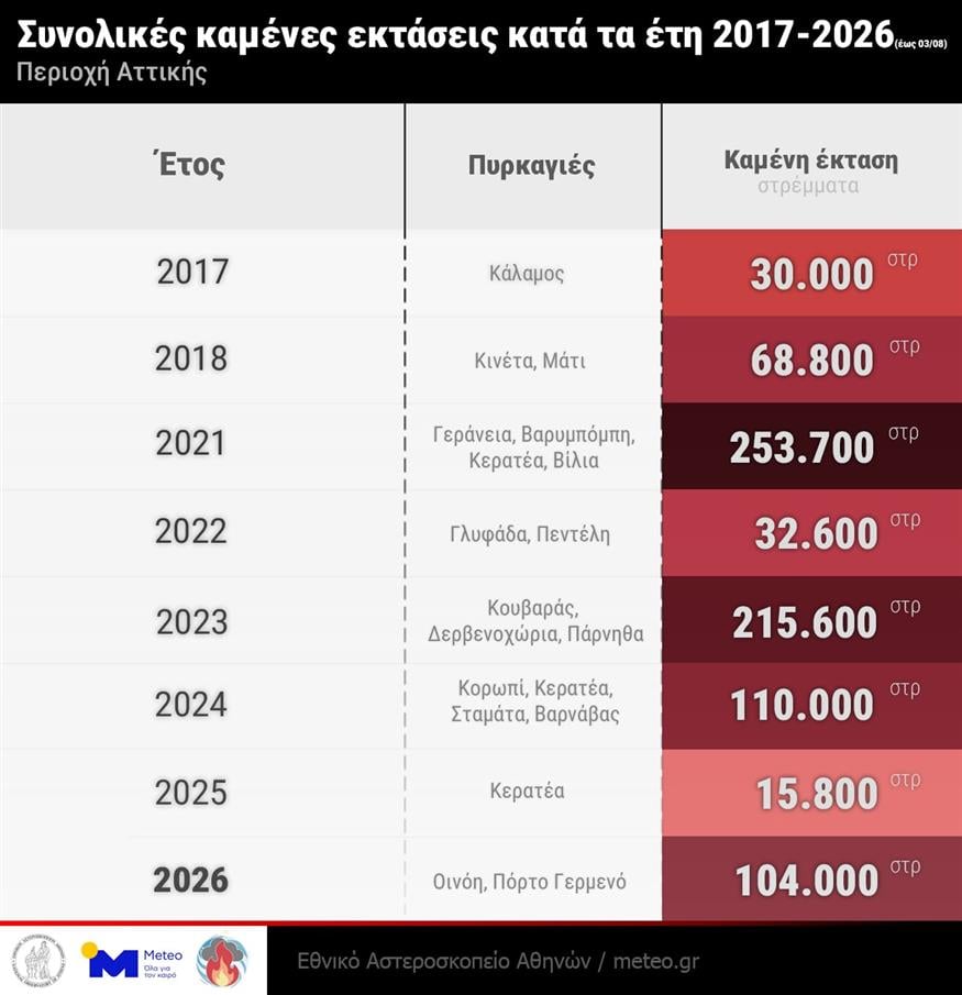 Καμένες εκτάσεις