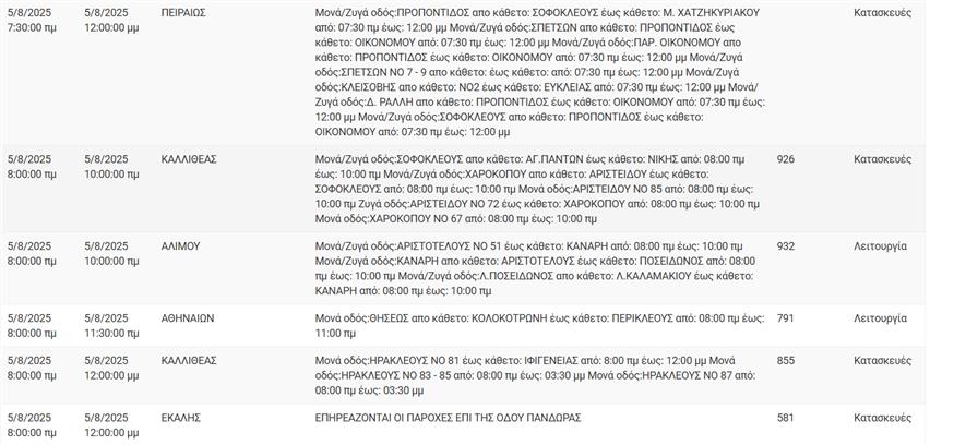 Διακοπές ρεύματος