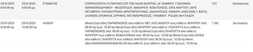 Διακοπές ρεύματος