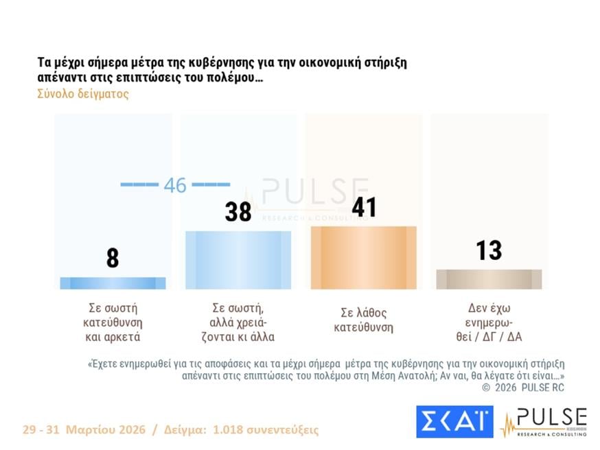 Δημοσκόπηση Pulse