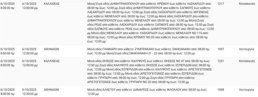 Διακοπές ρεύματος