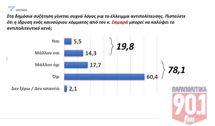 Δημοσκόπηση